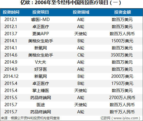 收益较好的医疗健康基金,医疗基金龙头基金