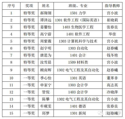 原来东大这周发生了这么多大事