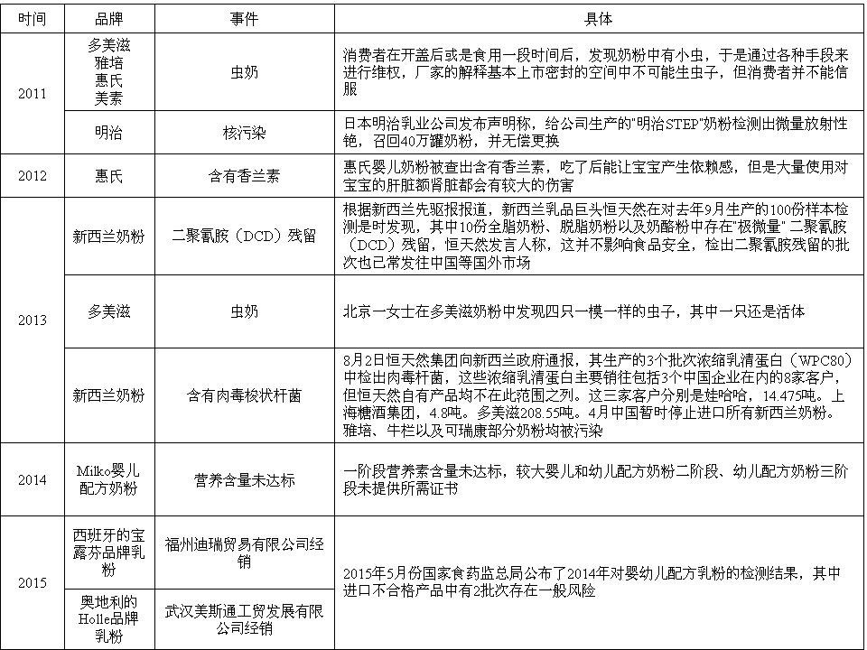 央视曝光国标羊奶粉,国家对国产奶粉的监管