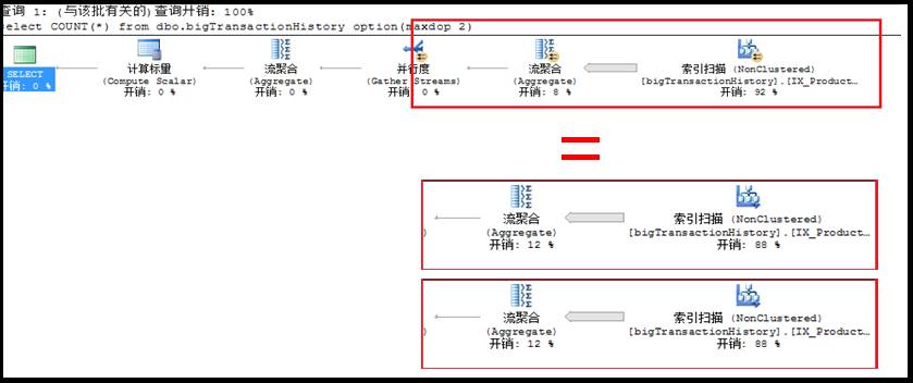 sqlserver架构,sqlserver数据库入门基础知识