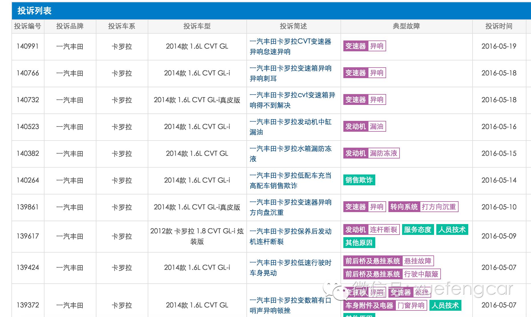 丰田cvt模拟10速异响是通病吗,丰田cvt异响