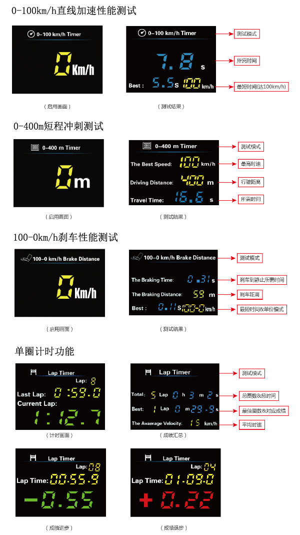dodone行车记录仪使用说明,dodone行车记录仪评测
