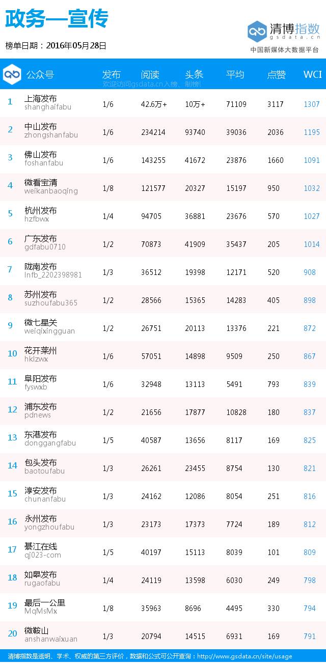 旅游榜前三,旅游排行榜山东