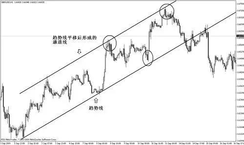 选股方法如何找到好股票,如何精准的选出好股
