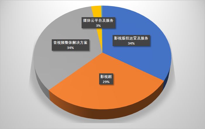 捷成股份未来走势分析,捷成股份商誉是怎么来的