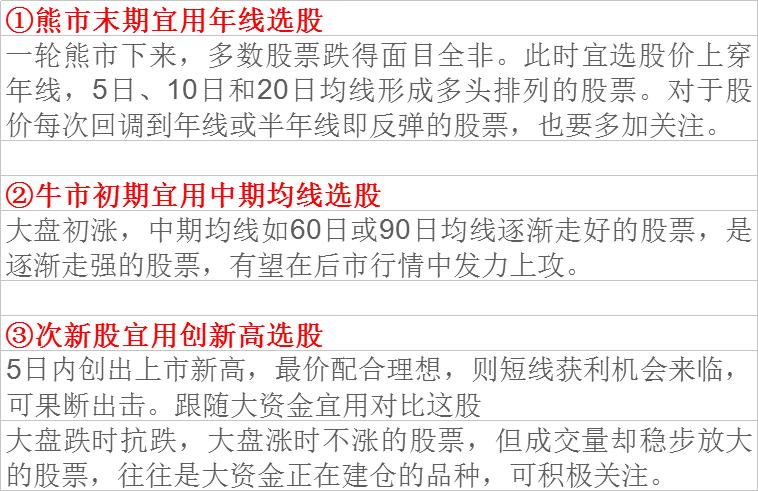 选股方法如何找到好股票,如何精准的选出好股