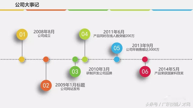 大健康商业计划书ppt模板,智能家居商业计划书ppt展示