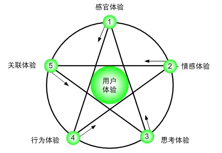 p2p网站建设方案,p2p如何推广网站