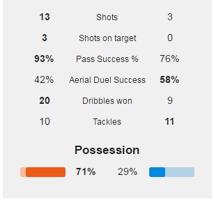 【特邀专栏】双杀成就完美复仇，碾压尚存隐患