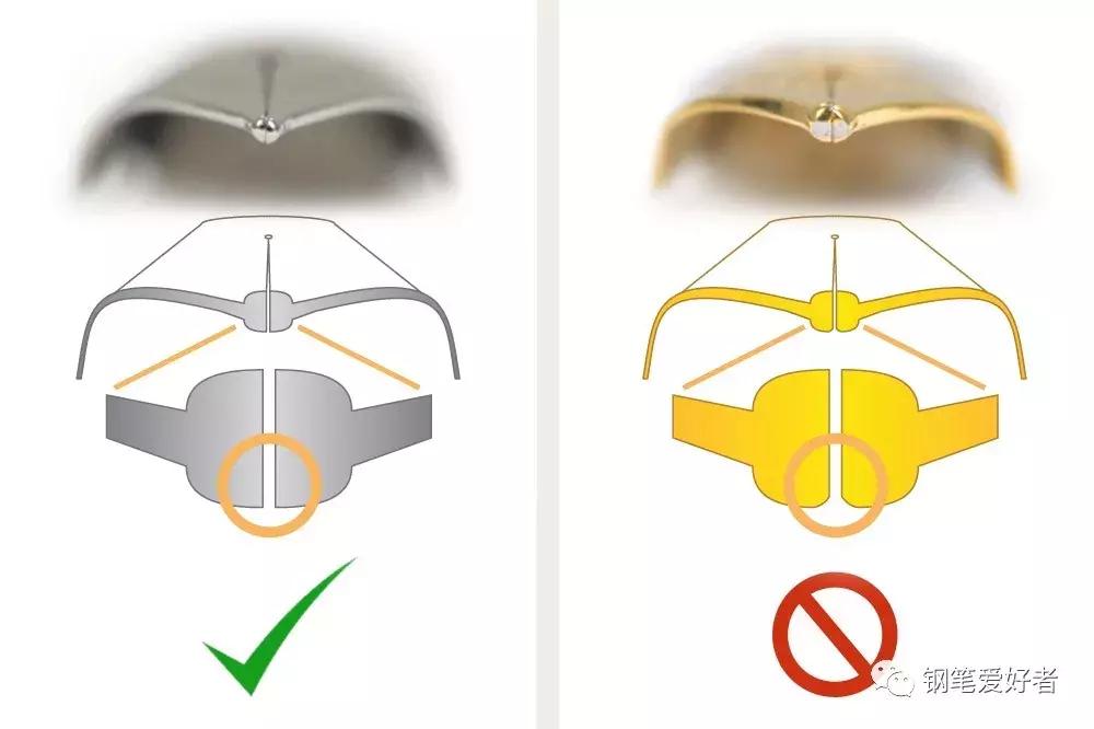 钢笔笔尖弹性怎么调好用,钢笔笔尖怎么换合适的