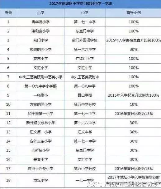 最新北京新建学校,通州规划了什么好学校
