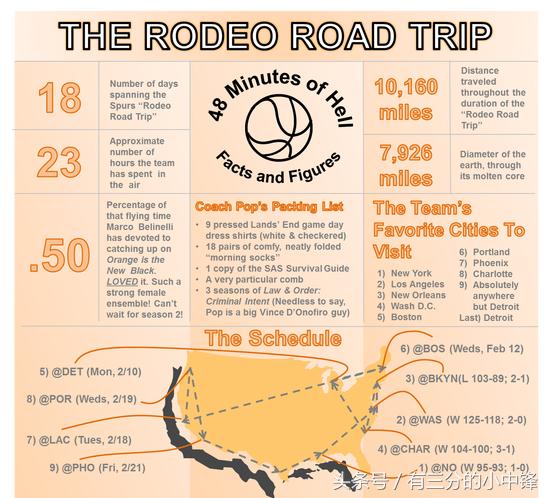 nba玄学球星,nba玄学定律