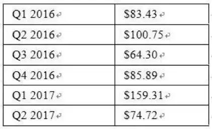 点牛金融c轮融资真假,证监会辟谣ipo再融资关闸传闻