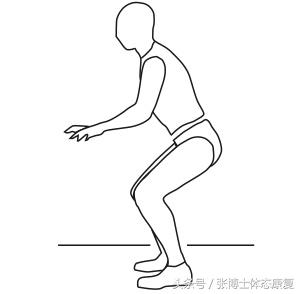 一文读懂前交叉韧带损伤,acl完整康复流程