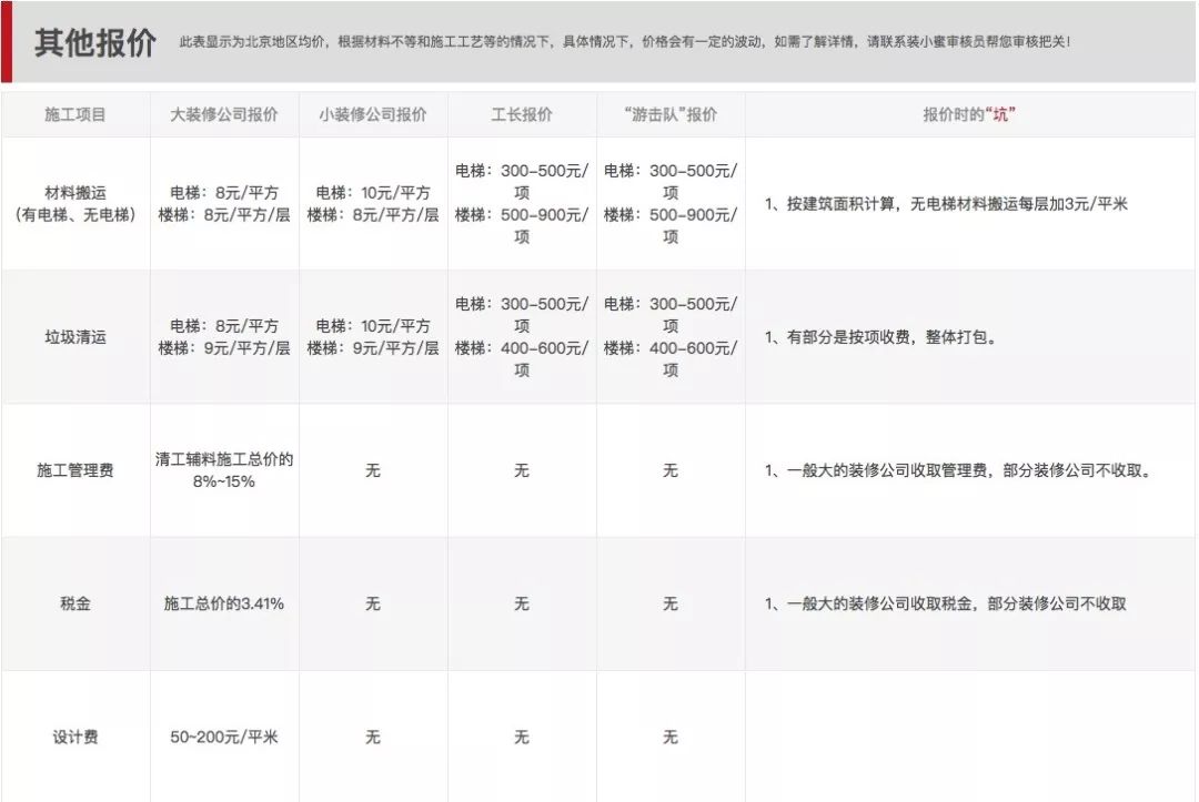 装修报价单的十大坑,装修报价单要看什么