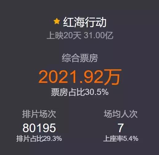 战狼2成功的背后的原因,战狼2的投资方捷成股份