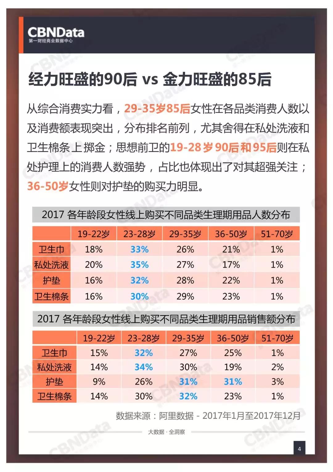 中国女性正迎来“私”享主义的高潮期