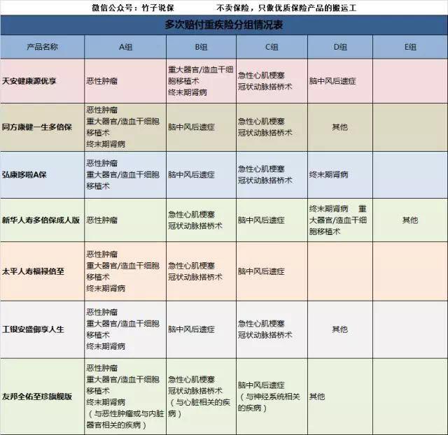 什么重疾险意外险都是骗人的,所谓的重疾险