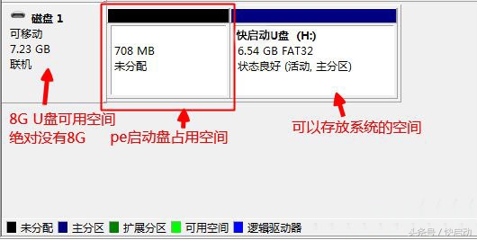 u盘制作系统需要u盘多大,u盘需要多大才够装系统