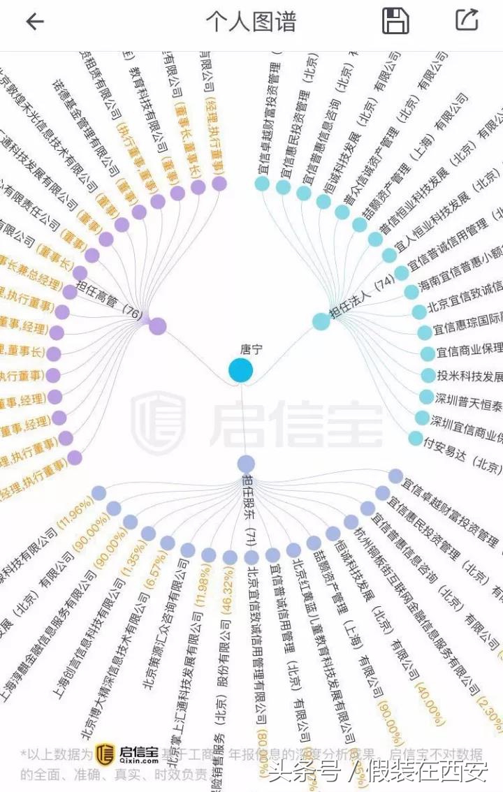 宜信借款7年了没还,宜信兑付最新消息