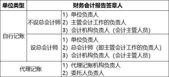 0基础初级会计经济法必考知识点,初级经济法高频考点