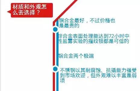 购买指纹锁注意事项及细节图,指纹锁应该怎么买注意哪些事项