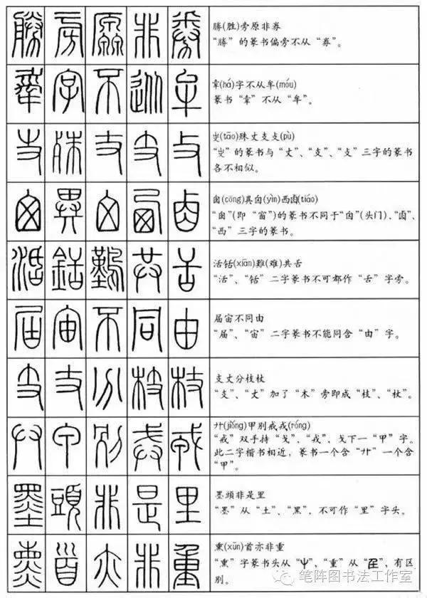 识别篆书书法作品落款,识别书法技巧