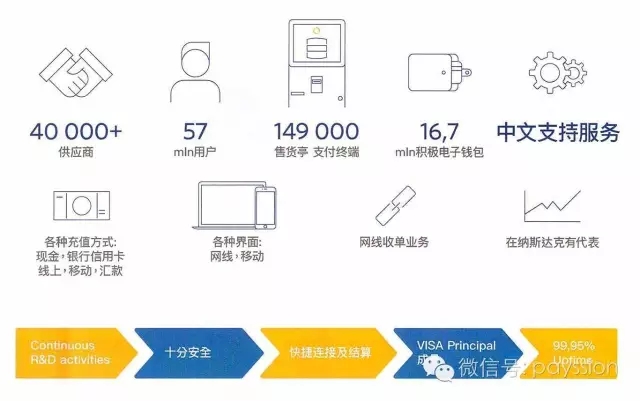 QIWI推出“货到付款”服务，有助于跨境电商收入增长