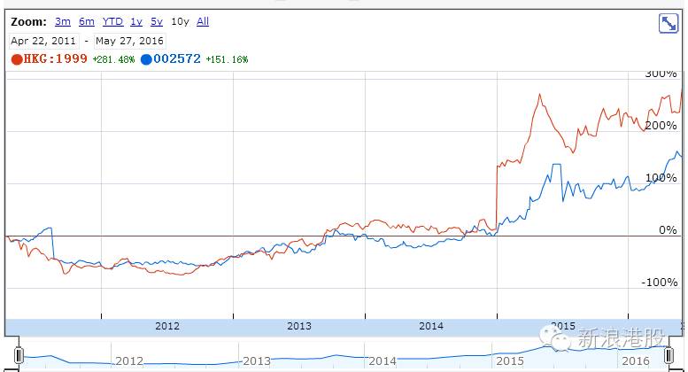 敏华控股估值分析,敏华控股股票最新分析