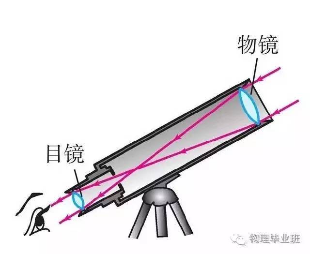 初三物理中考必考知识点归纳图片,中考物理16个必考模型