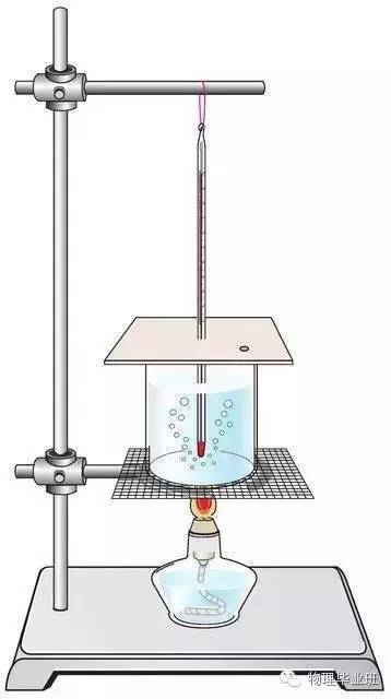 初三物理中考必考知识点归纳图片,中考物理16个必考模型