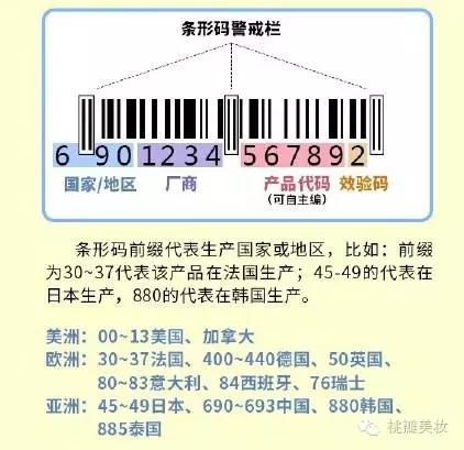 你绝对认不全化妆品包装上的这些标识