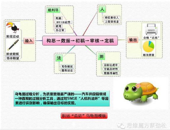 自然教育课程设计思维导图,自然特征与农业思维导图