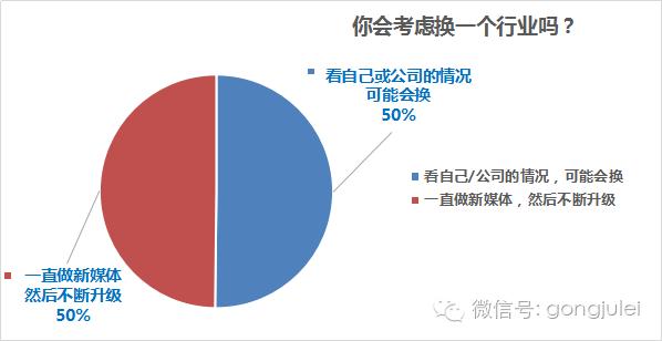 月薪过万的新媒体运营都在干什么,新媒体运营未来工作方向和前景