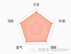 好喝的蜜桃乌龙茶叶推荐,乌龙茶叶热销口碑第一名