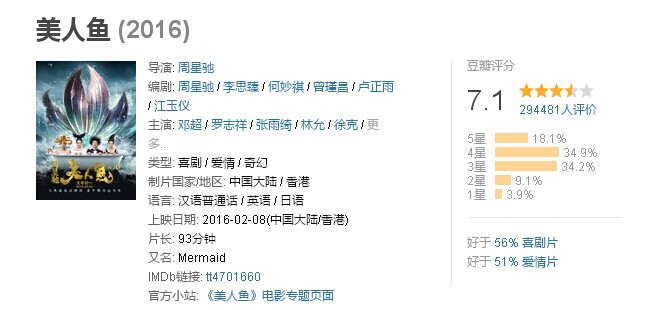 周星驰电影看懂了吗,有多少人没看过周星驰电影
