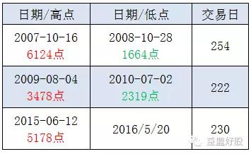 下周大胆加仓股,下周大胆低吸股