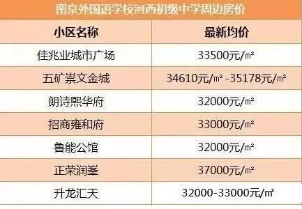 天津河西龙瀚南园属于哪个学区,河西一片区有哪些学区房