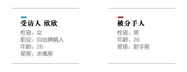 因为旅行分手的原因 (28%的情侣一起旅行后就分手了)