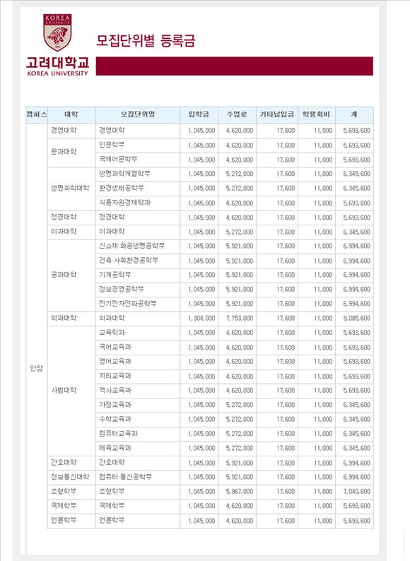去韩国留学学什么专业比较好,韩国留学前景如何