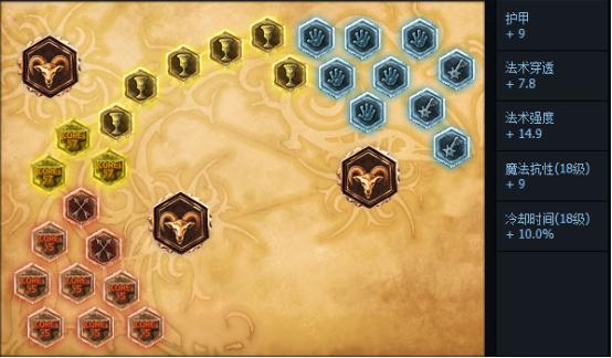 lol光靠一个英雄能上分吗,lol冲分最强的英雄