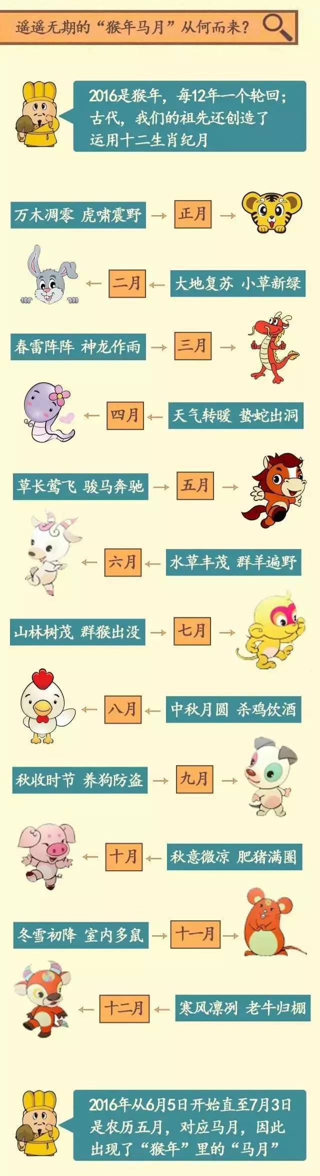 猴年马月真的来吗,猴年马月真的来了吗