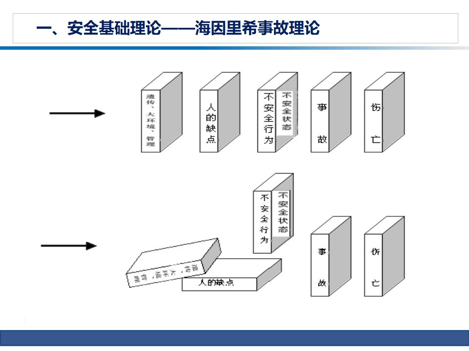 安全生产知识培训8至10页ppt,公路养护安全生产培训ppt