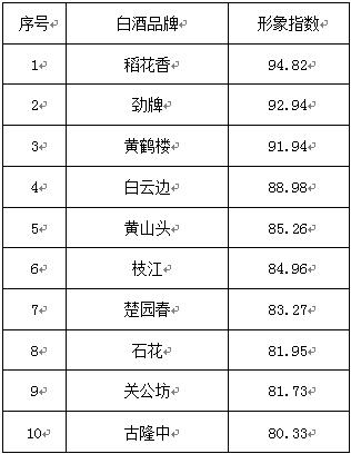 湖北省白酒品牌大全,湖北稻花香酒高端品牌