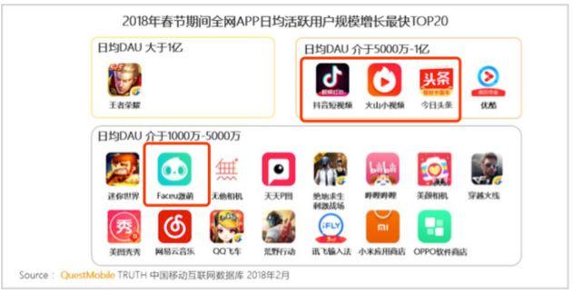 英雄联盟的新打开方式，竟然是火山小视频？