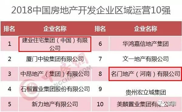 2024年河南房企十强,河南100强房企名单