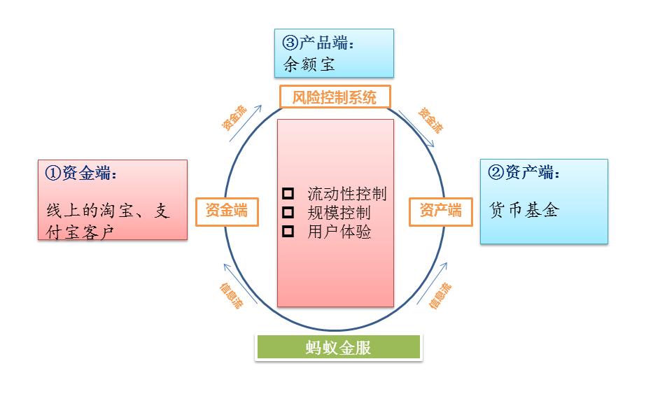 互联网金融p2p平台合法吗,p2p风险与监管分析
