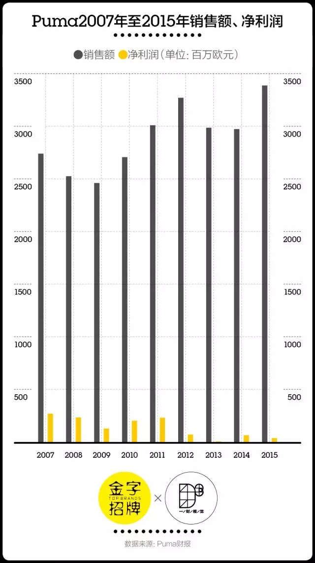 彪马蕾哈娜金标,彪马新款蕾哈娜