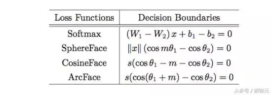 中国团队获诺贝尔奖,中国顶级人脸识别团队