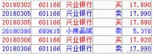 t+0操作法有利于股票吗,t+0操作的小技巧简单才是最有效的